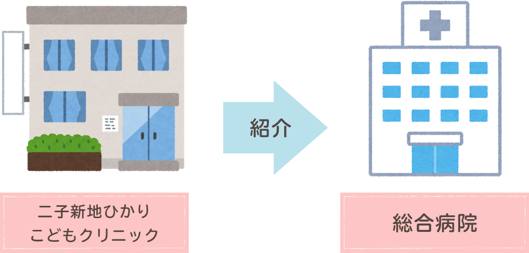 かかりつけ医としての取り組み